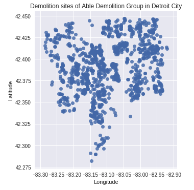 Seaborn lmplot showing demolition sites in Detroit