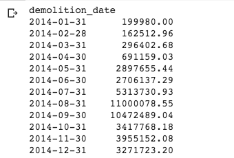 Output of resampled monthly data